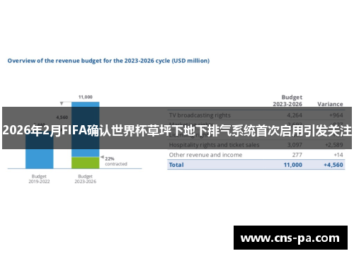 2026年2月FIFA确认世界杯草坪下地下排气系统首次启用引发关注 2026年2月FIFA确认世界杯草坪下地下排气系统首次启用引发关注