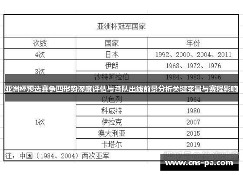 亚洲杯预选赛争四形势深度评估与各队出线前景分析关键变量与赛程影响