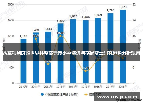 从草根到巅峰世界杯整体竞技水平演进与格局变迁研究趋势分析观察 从草根到巅峰世界杯整体竞技水平演进与格局变迁研究趋势分析观察