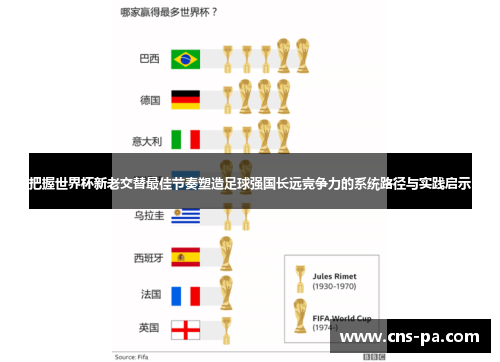 把握世界杯新老交替最佳节奏塑造足球强国长远竞争力的系统路径与实践启示 把握世界杯新老交替最佳节奏塑造足球强国长远竞争力的系统路径与实践启示